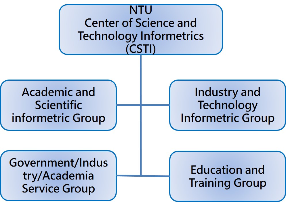 Organization center for science and technology informetrics csti 